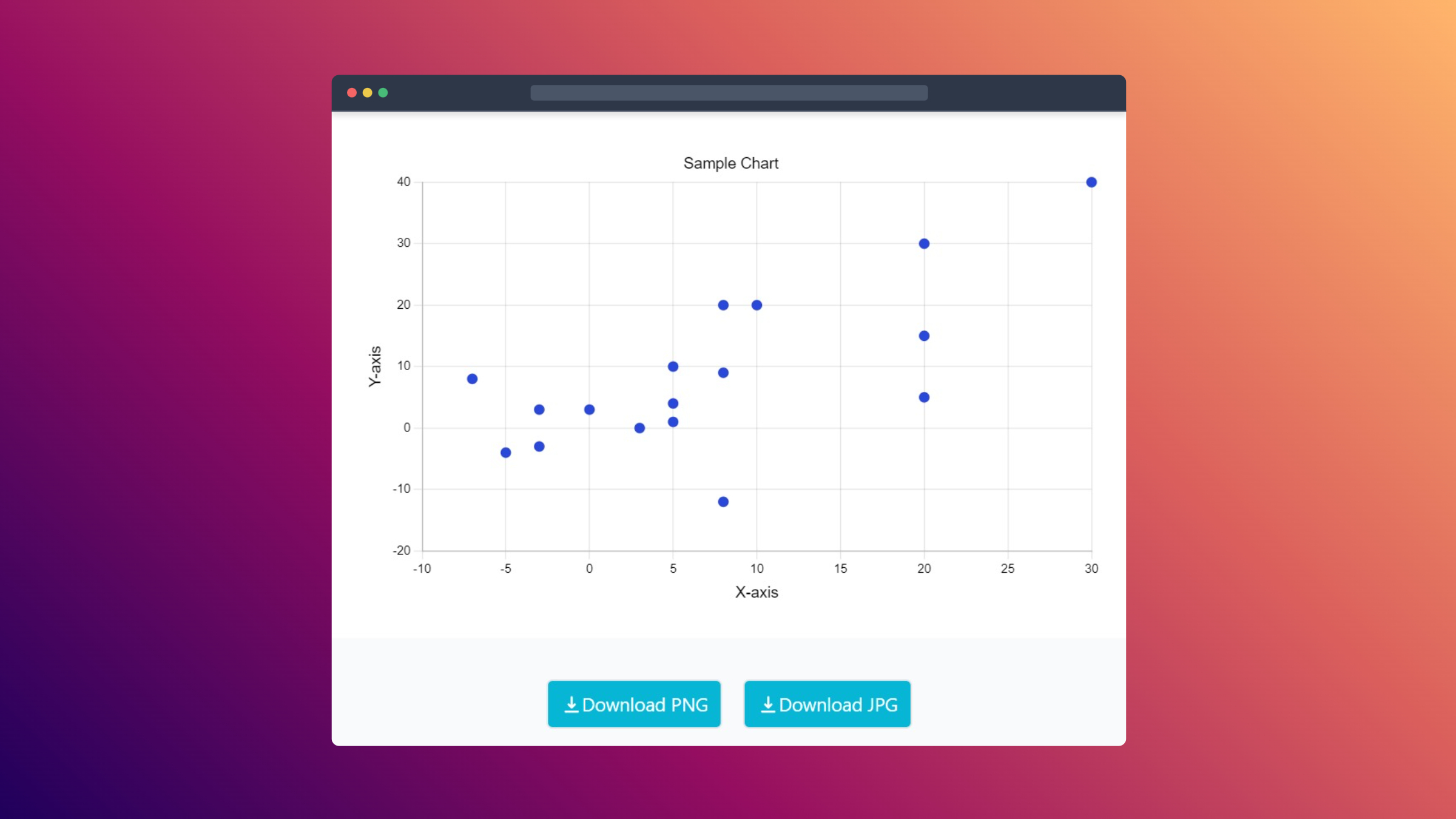 Free Scatter Chart Maker